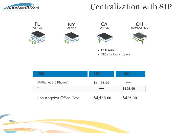 Centralization with SIP FL OFFICE NY OFFICE CA OH OFFICE HOME OFFICE • 15