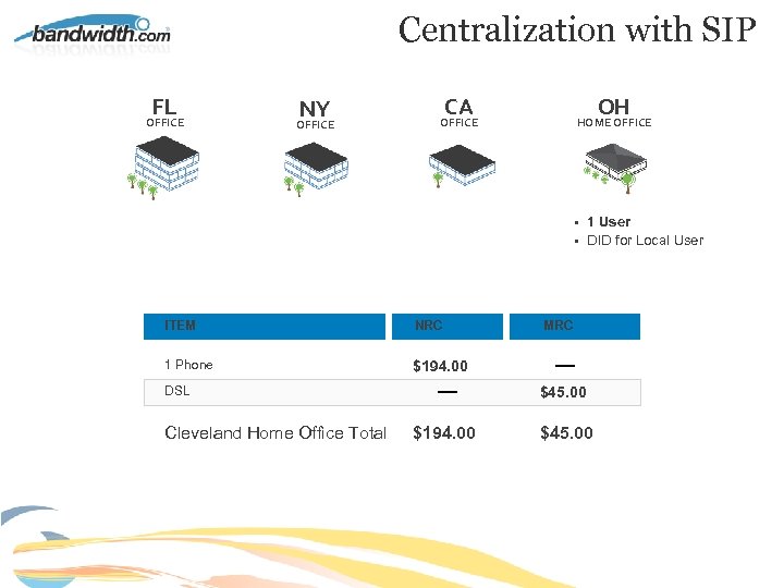 Centralization with SIP FL OFFICE NY OFFICE CA OH OFFICE HOME OFFICE • 1