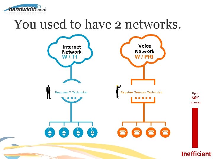 You used to have 2 networks. Voice Network W / PRI Internet Network W