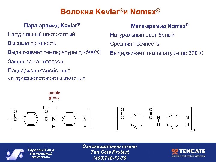 Волокна Kevlar®и Nomex® Пара-арамид Kevlar® Мета-арамид Nomex® Натуральный цвет желтый Натуральный цвет белый Высокая