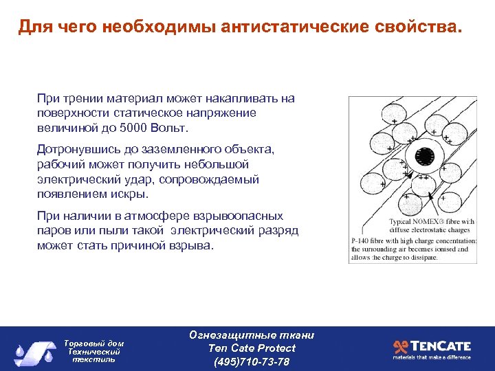 Для чего необходимы антистатические свойства. При трении материал может накапливать на поверхности статическое напряжение