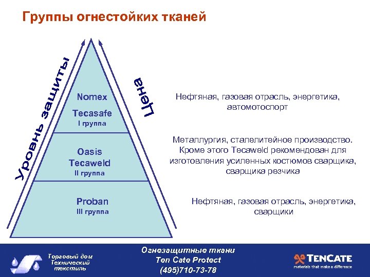 Группы огнестойких тканей Nomex Tecasafe Нефтяная, газовая отрасль, энергетика, автомотоспорт I группа Oasis Tecaweld