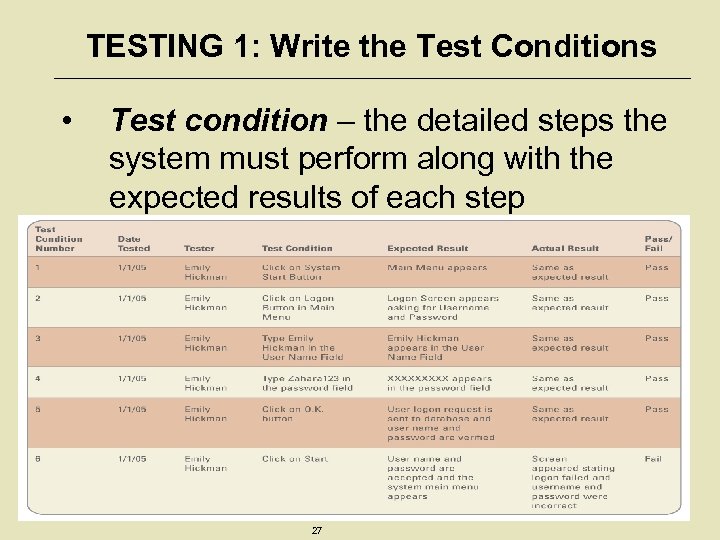 TESTING 1: Write the Test Conditions • Test condition – the detailed steps the