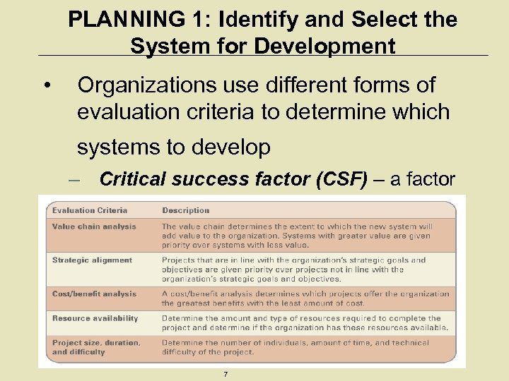 PLANNING 1: Identify and Select the System for Development • Organizations use different forms