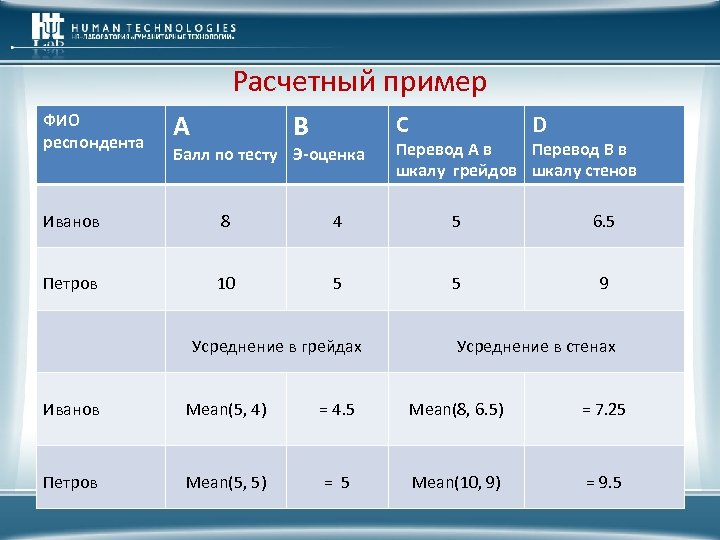 Расчетный пример ФИО респондента А В С Балл по тесту Э-оценка D Перевод A