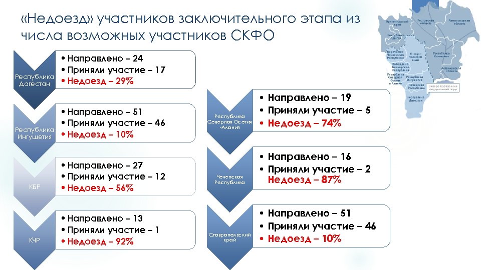  «Недоезд» участников заключительного этапа из числа возможных участников СКФО Республика Дагестан Республика Ингушетия