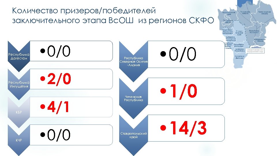 Количество призеров/победителей заключительного этапа Вс. ОШ из регионов СКФО Республика Дагестан • 0/0 Республика