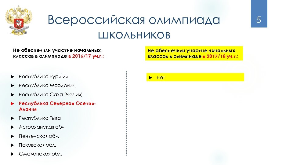 Всероссийская олимпиада школьников Не обеспечили участие начальных классов в олимпиаде в 2016/17 уч. г.