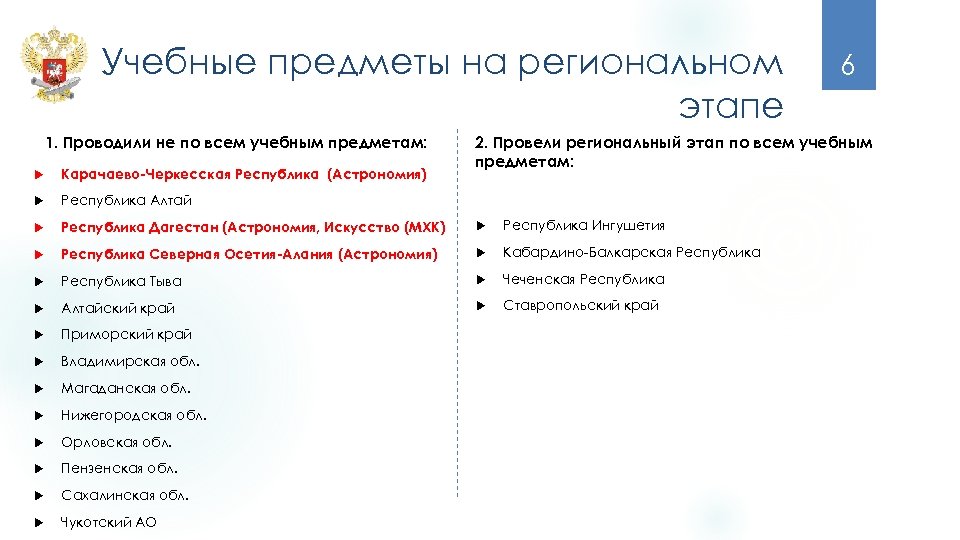 Учебные предметы на региональном этапе 1. Проводили не по всем учебным предметам: 6 2.