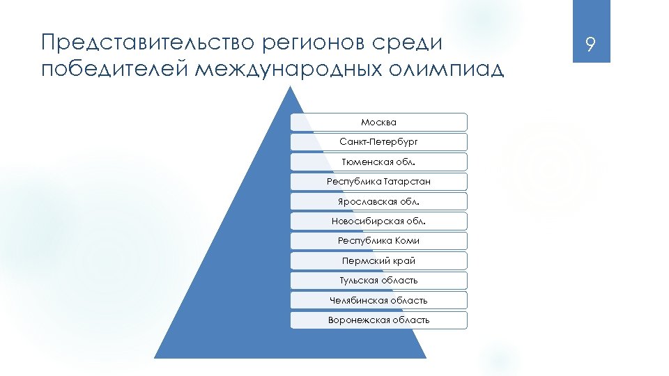 Представительство регионов среди победителей международных олимпиад Москва Санкт-Петербург Тюменская обл. Республика Татарстан Ярославская обл.