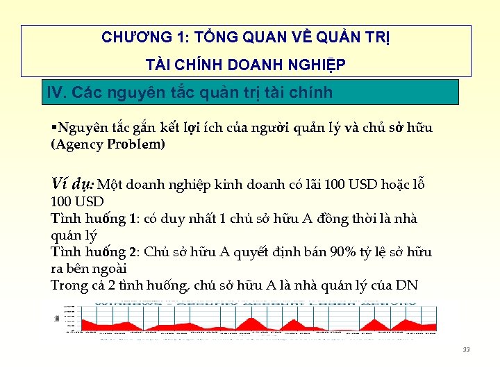 CHƯƠNG 1: TỔNG QUAN VỀ QUẢN TRỊ TÀI CHÍNH DOANH NGHIỆP IV. Các nguyên