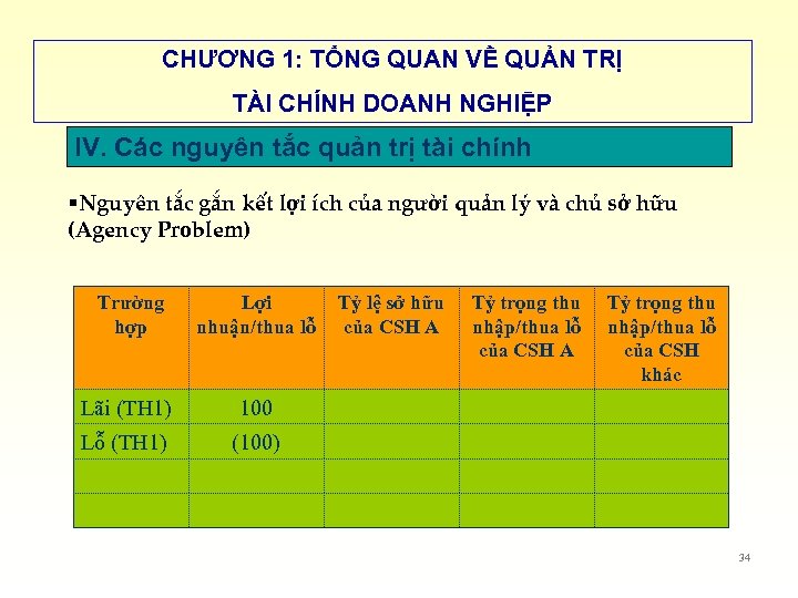 CHƯƠNG 1: TỔNG QUAN VỀ QUẢN TRỊ TÀI CHÍNH DOANH NGHIỆP IV. Các nguyên