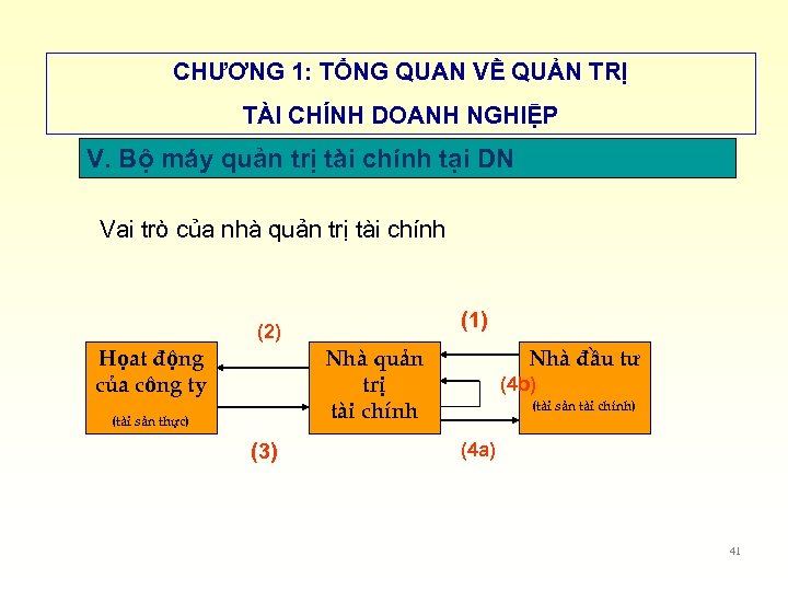 CHƯƠNG 1: TỔNG QUAN VỀ QUẢN TRỊ TÀI CHÍNH DOANH NGHIỆP V. Bộ máy