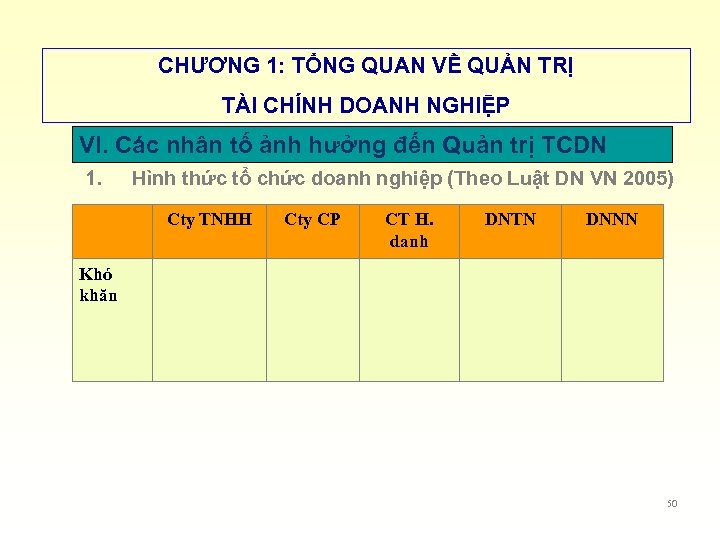 CHƯƠNG 1: TỔNG QUAN VỀ QUẢN TRỊ TÀI CHÍNH DOANH NGHIỆP VI. Các nhân