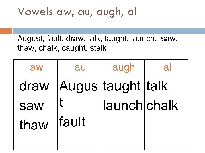 Vowels aw, augh, al August, fault, draw, talk, taught, launch, saw, thaw, chalk, caught,