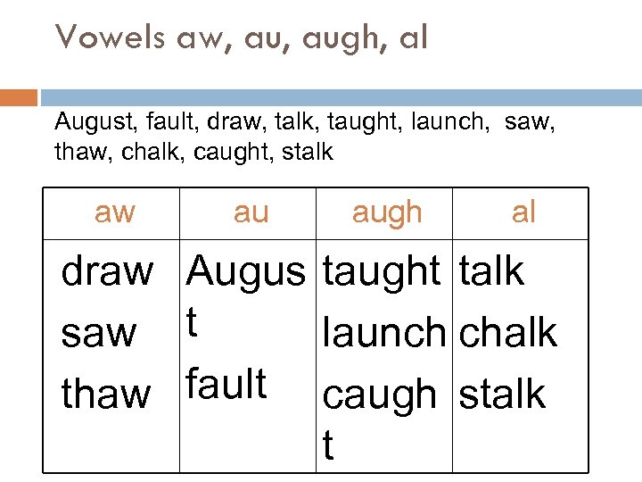 Vowels aw, augh, al August, fault, draw, talk, taught, launch, saw, thaw, chalk, caught,
