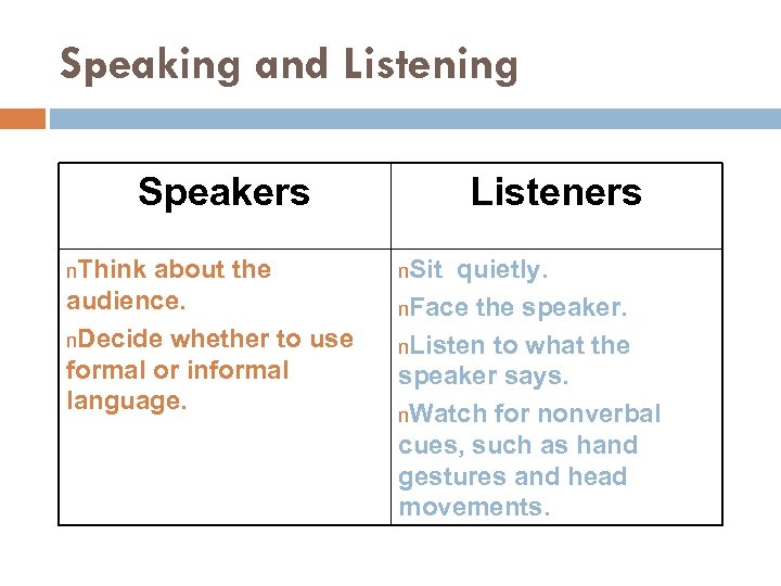 Speaking and Listening Speakers n. Think about the audience. n. Decide whether to use
