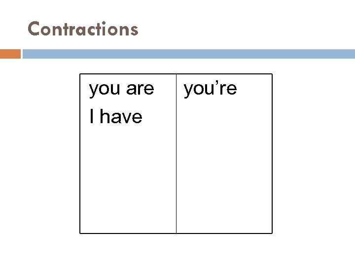 Contractions you are I have you’re 