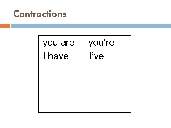 Contractions you are I have you’re I’ve 