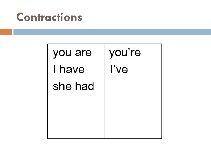 Contractions you are I have she had you’re I’ve 