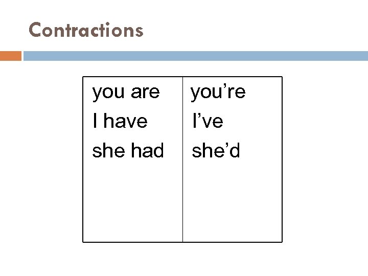 Contractions you are I have she had you’re I’ve she’d 