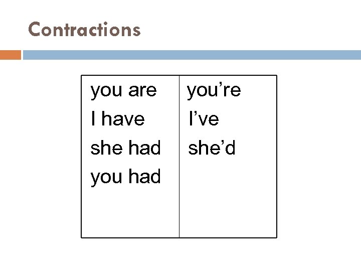 Contractions you are I have she had you’re I’ve she’d 