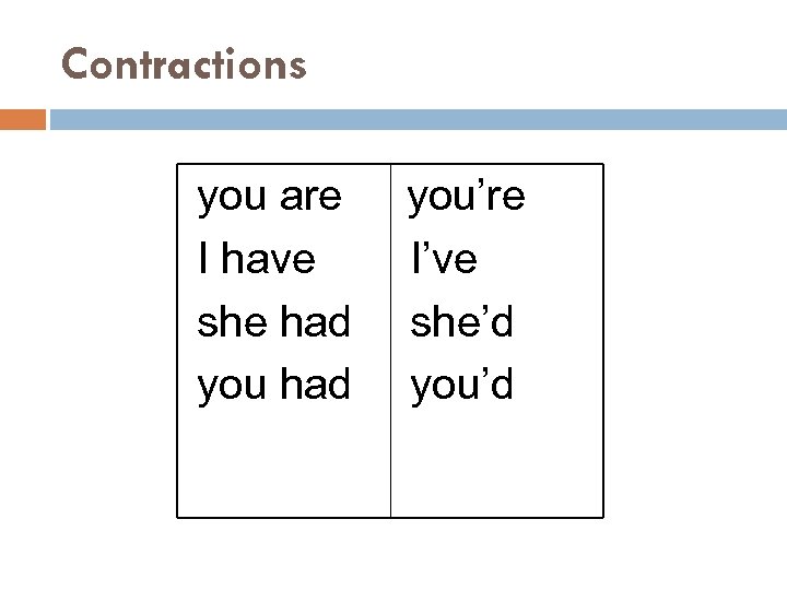 Contractions you are I have she had you’re I’ve she’d you’d 