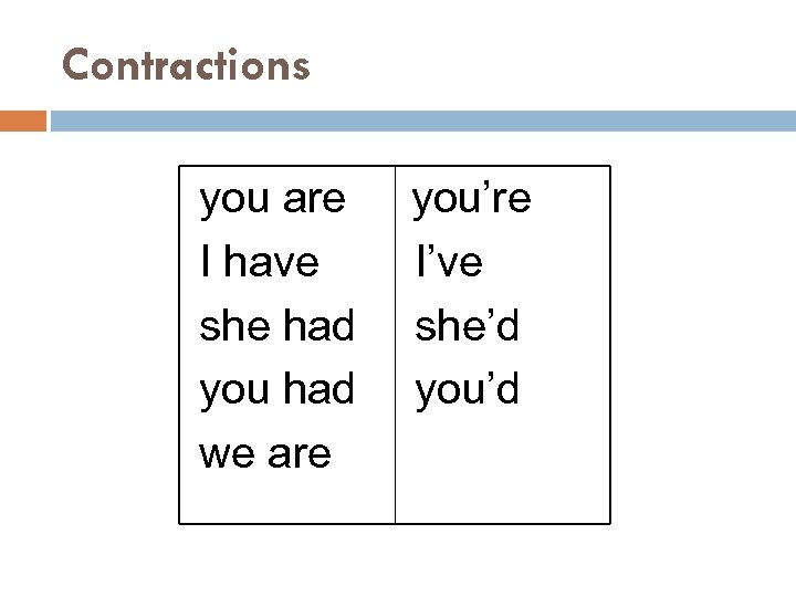 Contractions you are I have she had you had we are you’re I’ve she’d