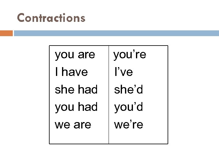 Contractions you are I have she had you had we are you’re I’ve she’d