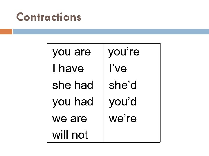 Contractions you are I have she had you had we are will not you’re