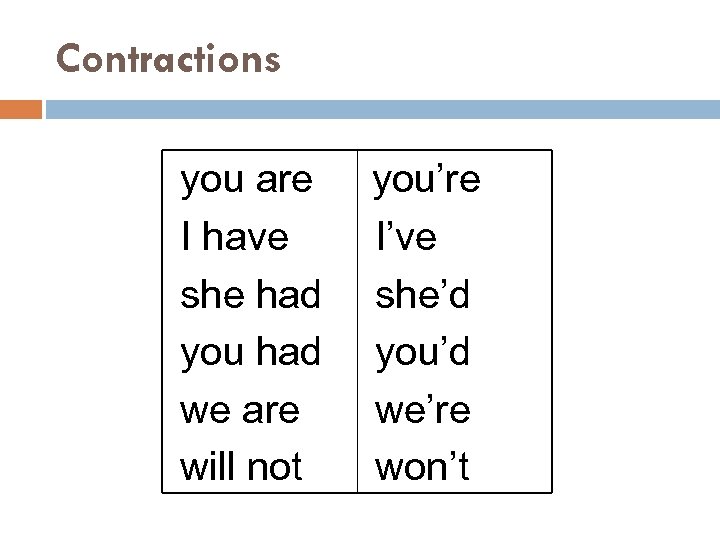 Contractions you are I have she had you had we are will not you’re