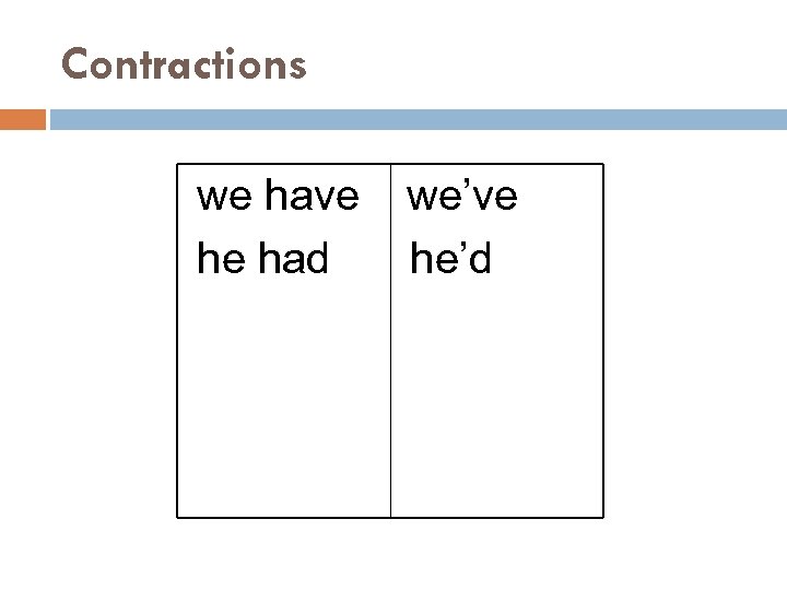 Contractions we have he had we’ve he’d 