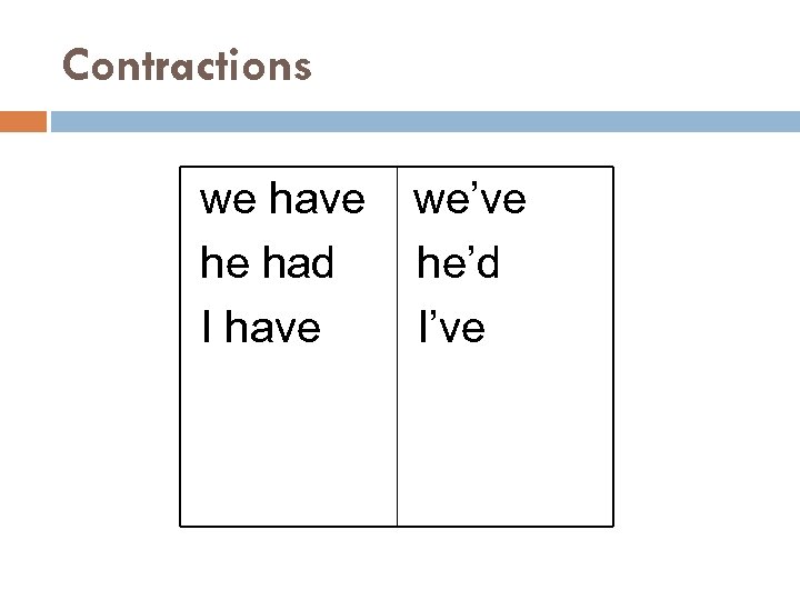Contractions we have he had I have we’ve he’d I’ve 