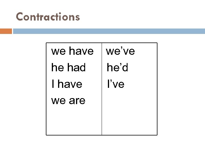 Contractions we have he had I have we are we’ve he’d I’ve 