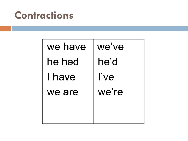 Contractions we have he had I have we are we’ve he’d I’ve we’re 