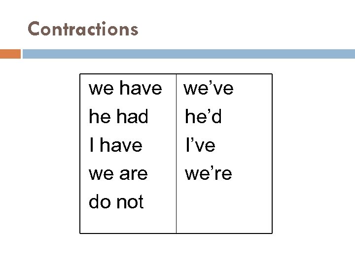Contractions we have he had I have we are do not we’ve he’d I’ve