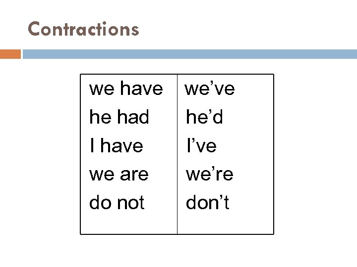 Contractions we have he had I have we are do not we’ve he’d I’ve