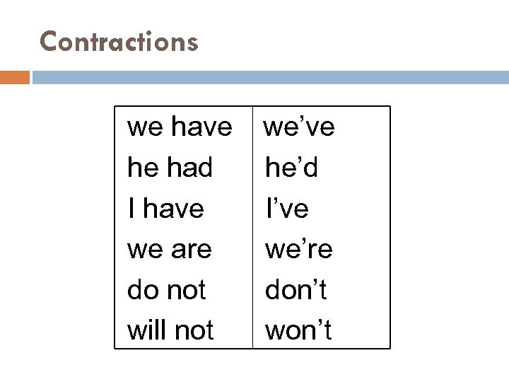 Contractions we have he had I have we are do not will not we’ve