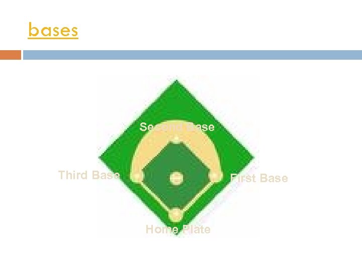 bases Second Base Third Base First Base Home Plate 