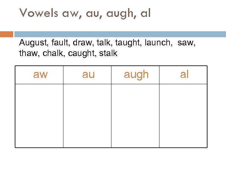 Vowels aw, augh, al August, fault, draw, talk, taught, launch, saw, thaw, chalk, caught,