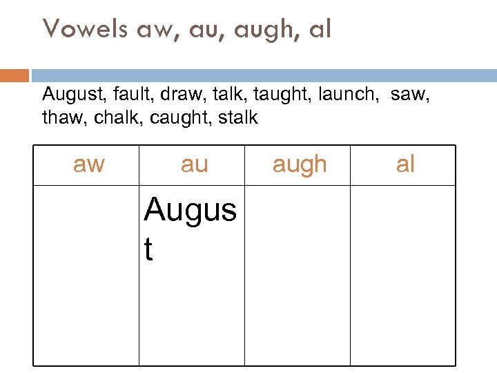 Vowels aw, augh, al August, fault, draw, talk, taught, launch, saw, thaw, chalk, caught,