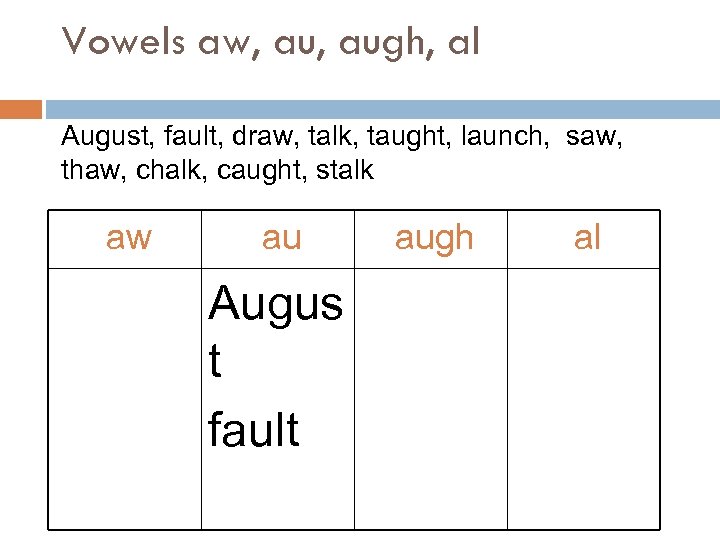 Vowels aw, augh, al August, fault, draw, talk, taught, launch, saw, thaw, chalk, caught,