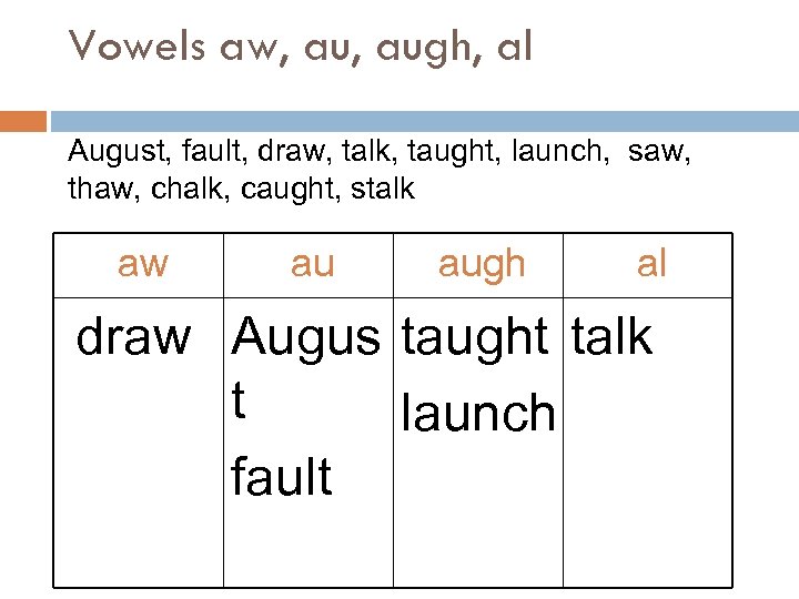 Vowels aw, augh, al August, fault, draw, talk, taught, launch, saw, thaw, chalk, caught,