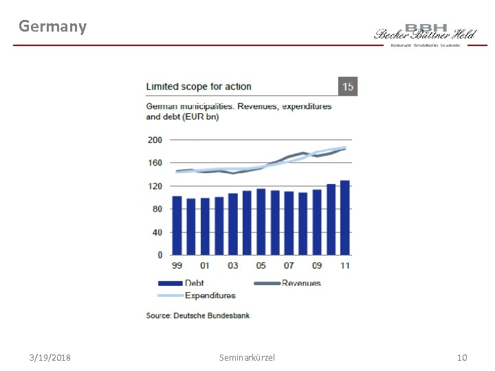 Germany 3/19/2018 Seminarkürzel 10 