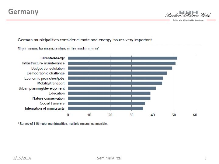 Germany 3/19/2018 Seminarkürzel 8 