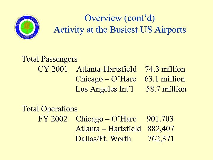 Overview (cont’d) Activity at the Busiest US Airports Total Passengers CY 2001 Atlanta-Hartsfield 74.
