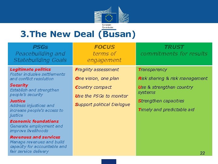 3. The New Deal (Busan) PSGs Peacebuilding and Statebuilding Goals FOCUS terms of engagement