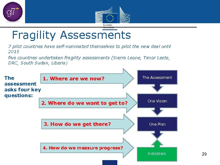 Fragility Assessments 7 pilot countries have self-nominated themselves to pilot the new deal until