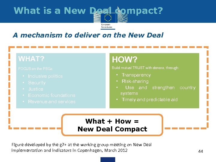 What is a New Deal compact? A mechanism to deliver on the New Deal