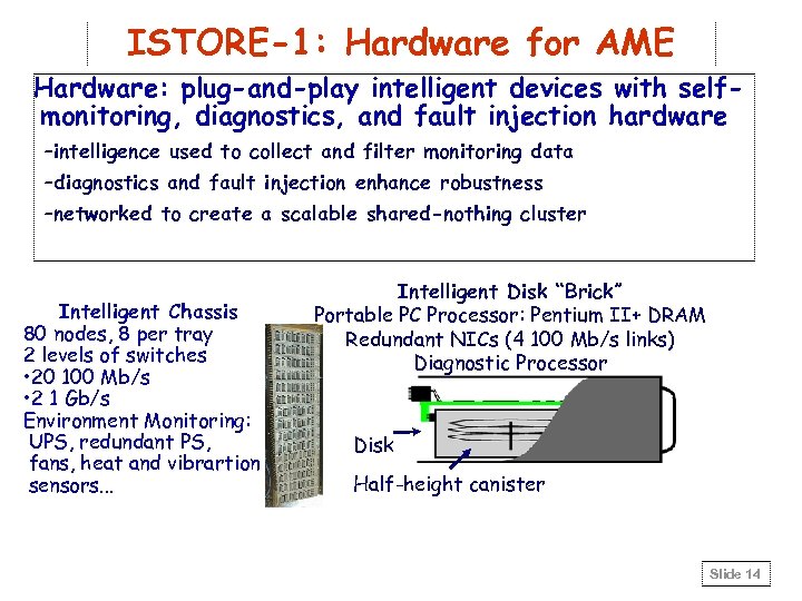 ISTORE-1: Hardware for AME Hardware: plug-and-play intelligent devices with selfmonitoring, diagnostics, and fault injection